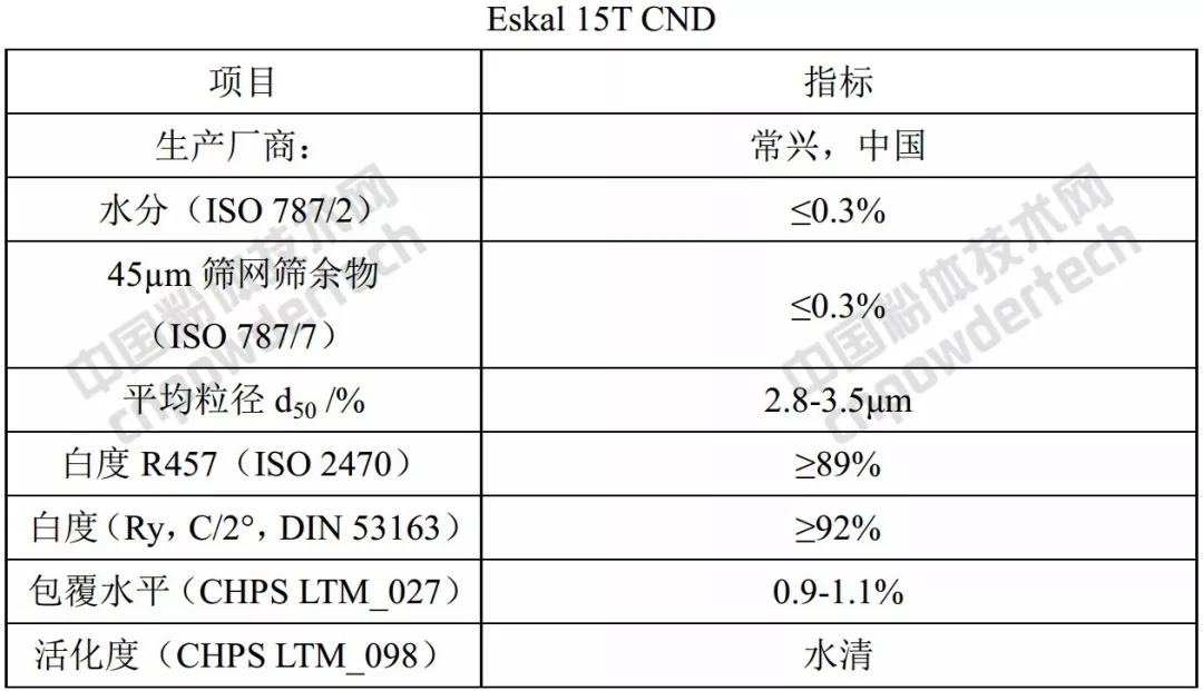 歐米亞 碳酸鈣 產品 質量 應用