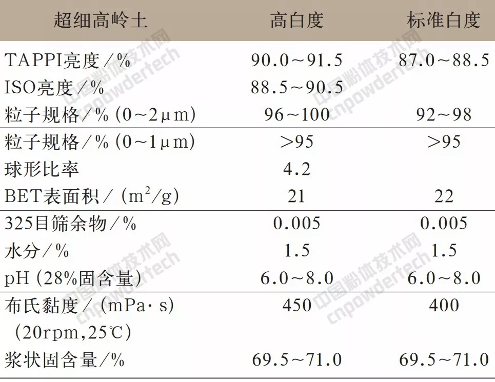 高嶺土 提價 供應商 KaMin