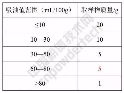 非金屬礦 粉體 吸油值