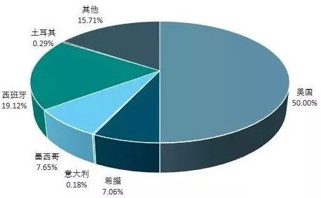 漂白土 全球 產業