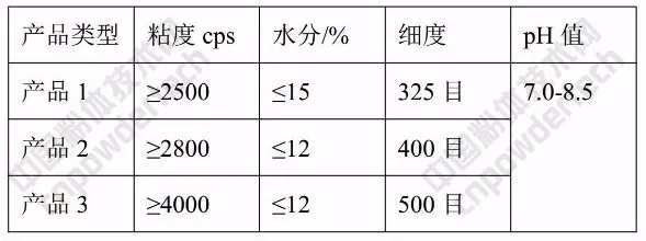 凹凸棒 涂料 應用特性