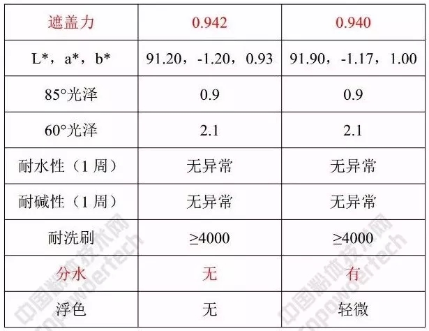 凹凸棒 涂料 應用特性