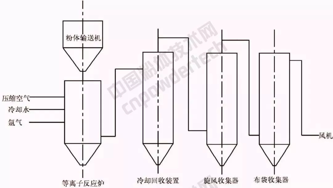 硅微粉 生產 表面改性 涂料