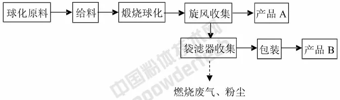 硅微粉 生產 表面改性 涂料