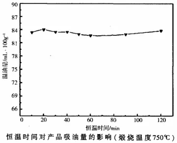 水洗高嶺土 白度 吸油值