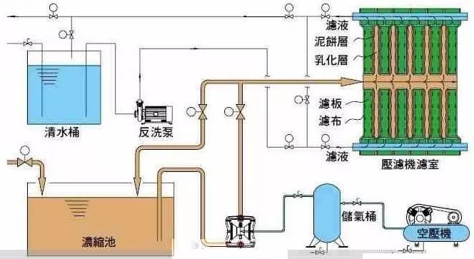 動圖 礦物加工 脫水設備