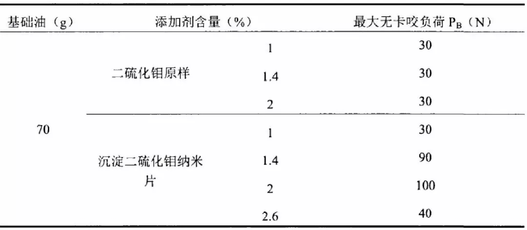 毋偉教授 石墨烯