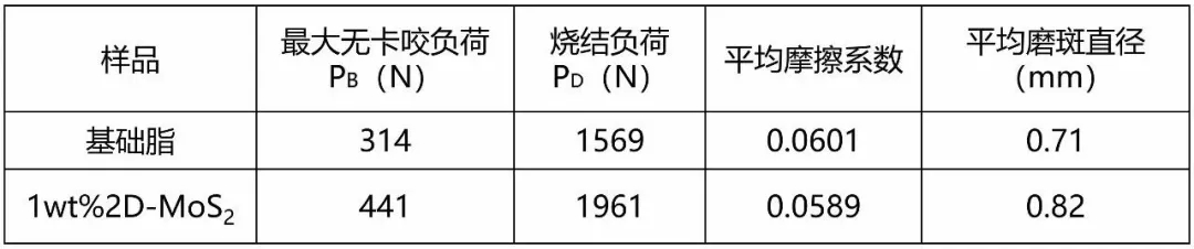 毋偉教授 石墨烯