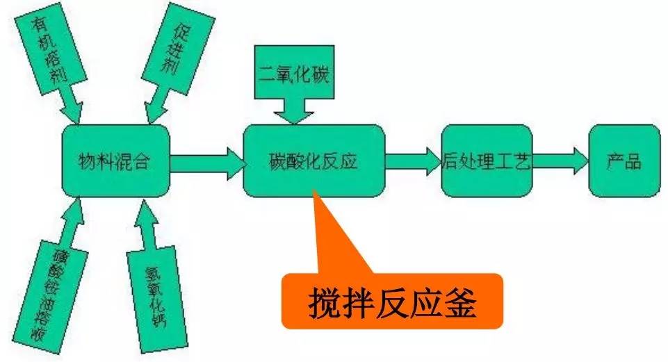 毋偉教授 石墨烯