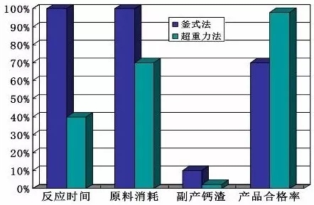 毋偉教授 石墨烯