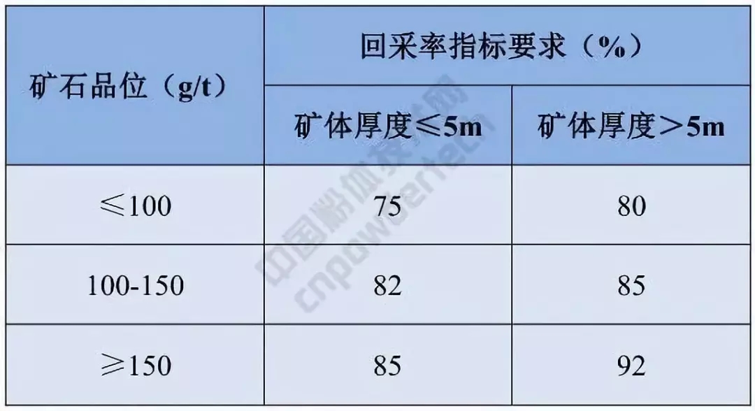 自然資源部 硅灰石 硅藻土 礦產