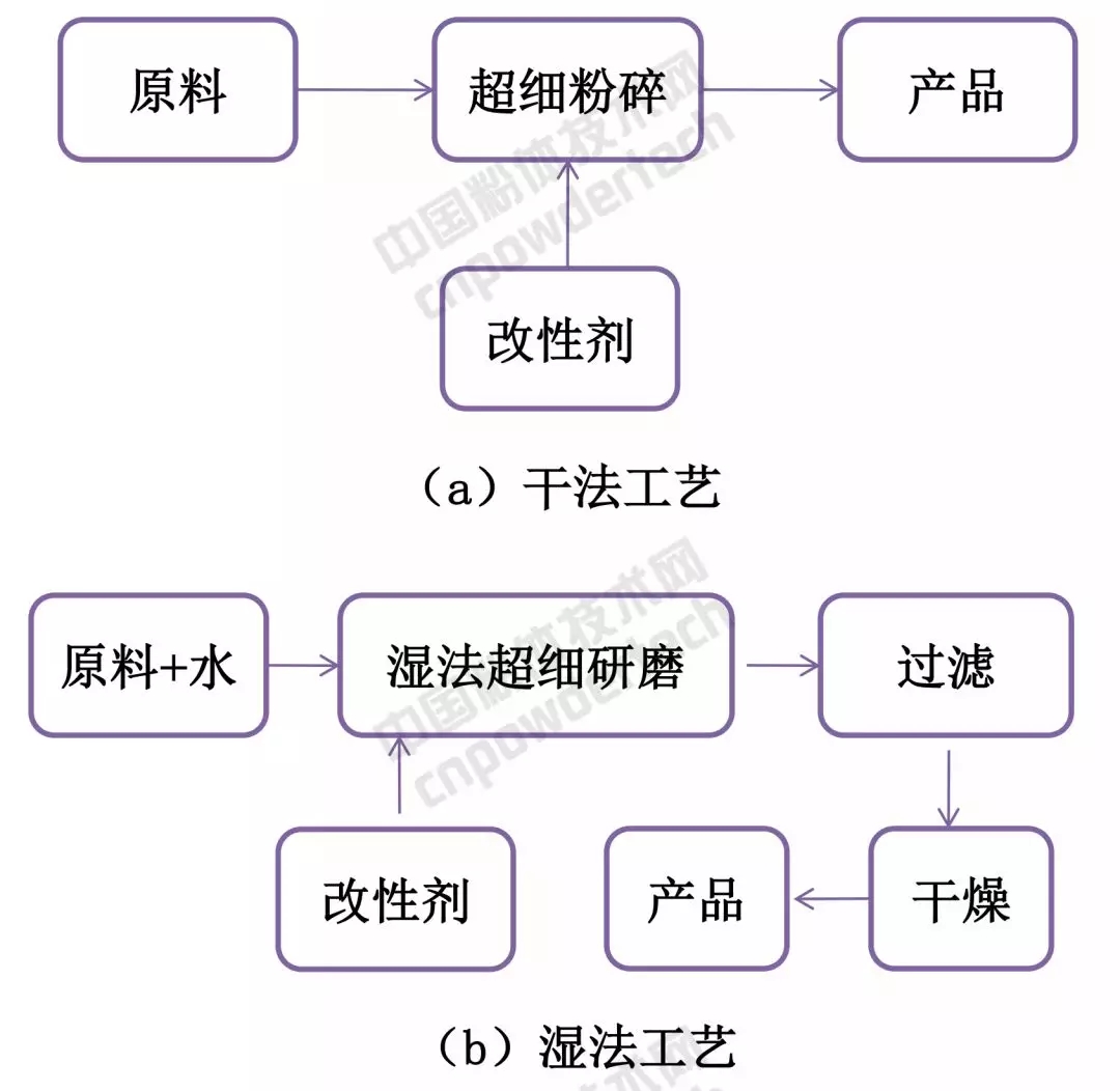 表面改性 收藏