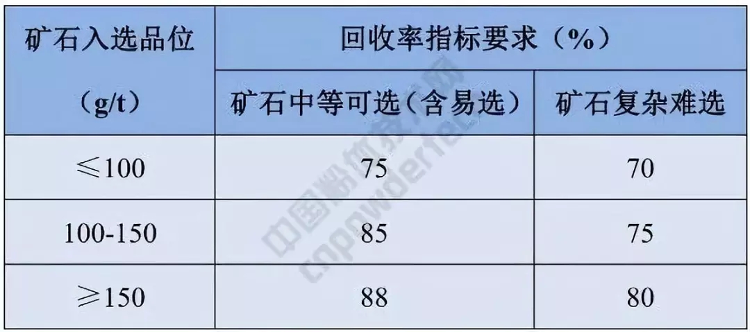 自然資源部 硅灰石 硅藻土 礦產