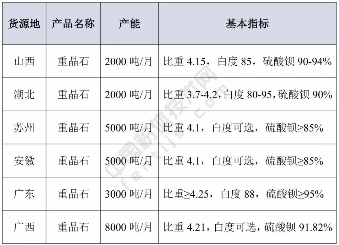 重晶石 供應匯