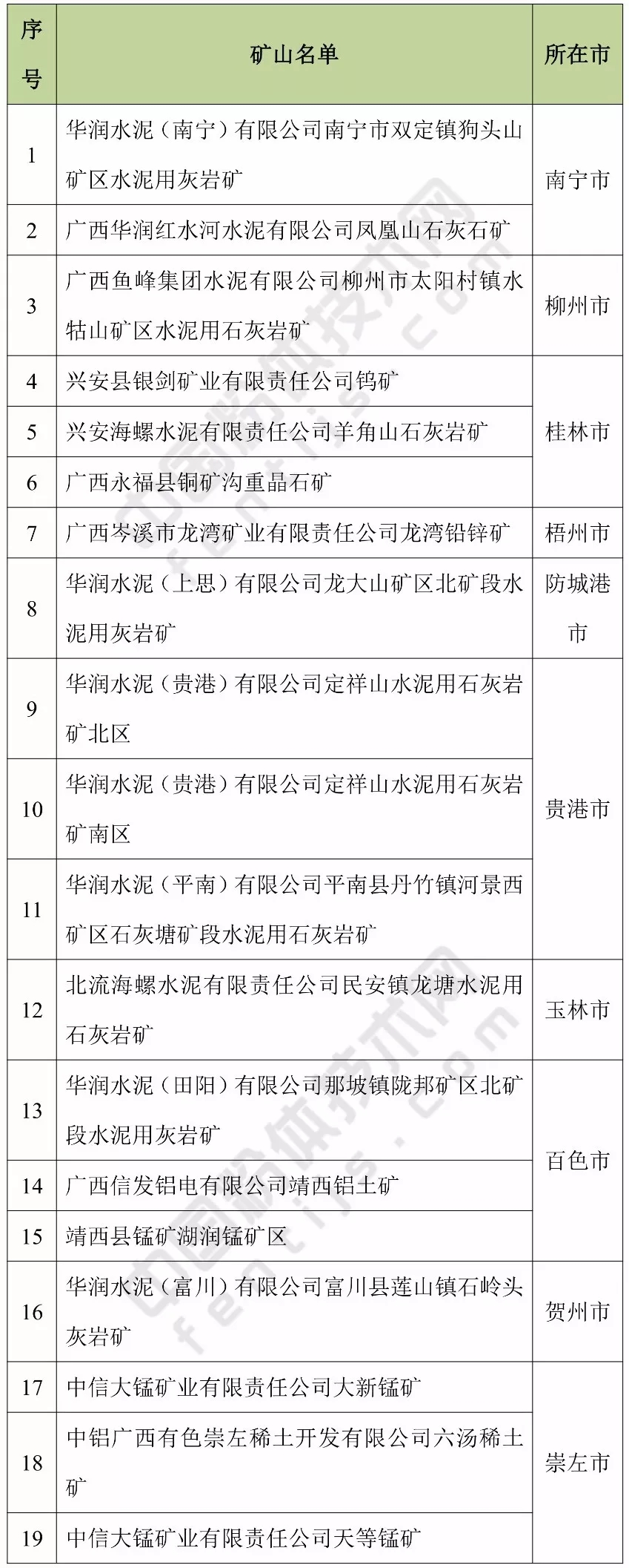 廣西 綠色礦山 石灰石 灰巖 重晶石