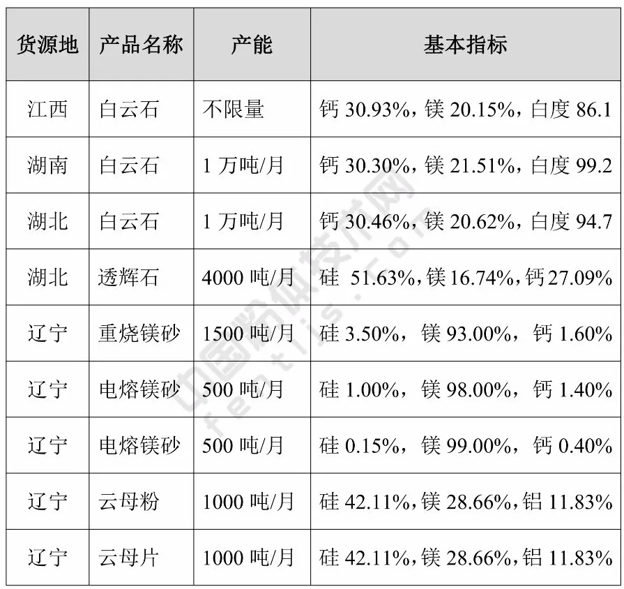 白云石 云母 鎂砂 現貨 供應