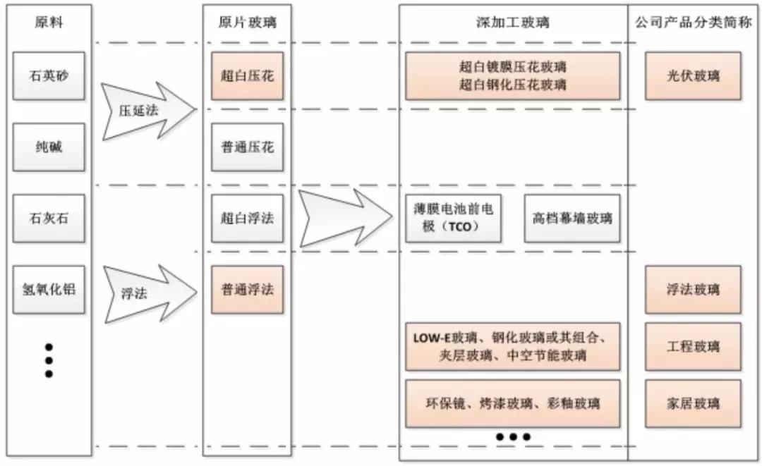 福萊特 玻璃 石英 A股 加工