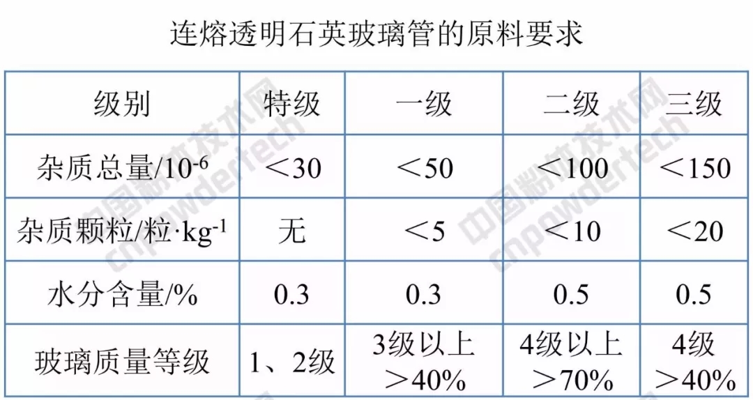 福萊特 玻璃 石英 A股 加工