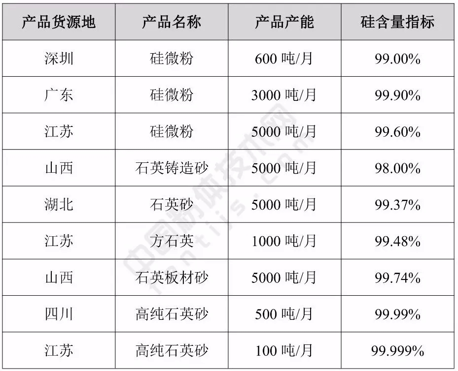 石英 供應匯