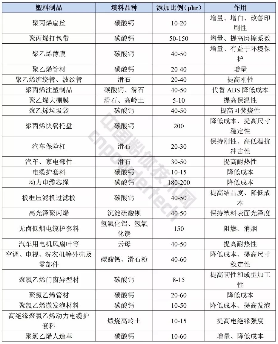 塑料工業 礦物粉體 材料 指標