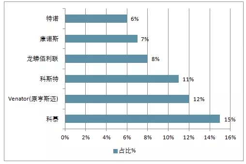 新年 漲價 鈦白粉 開門紅