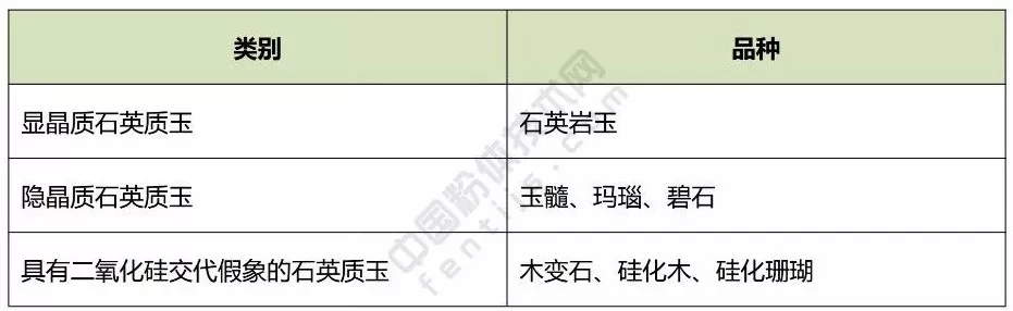 硅質玉石 識別 鑒賞