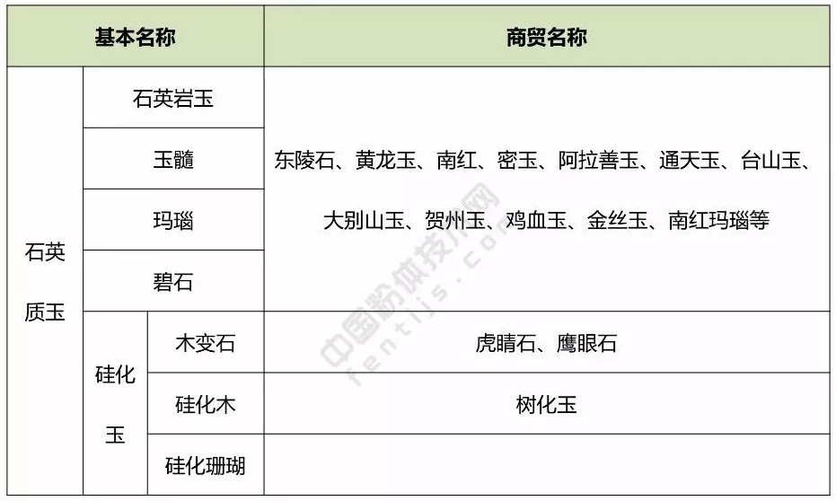 硅質玉石 識別 鑒賞