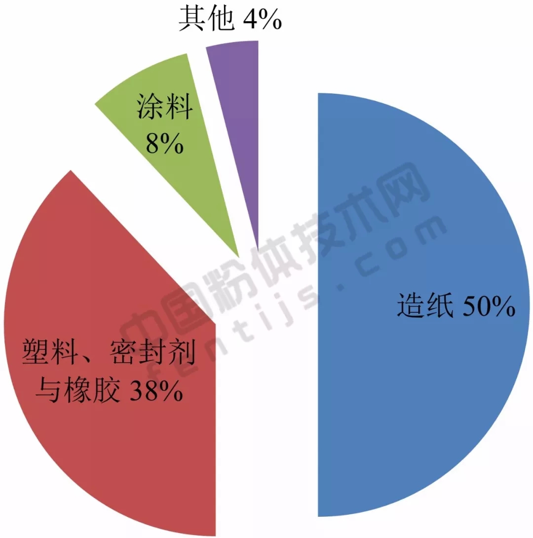 亞洲 重鈣 產能 應用 生產商