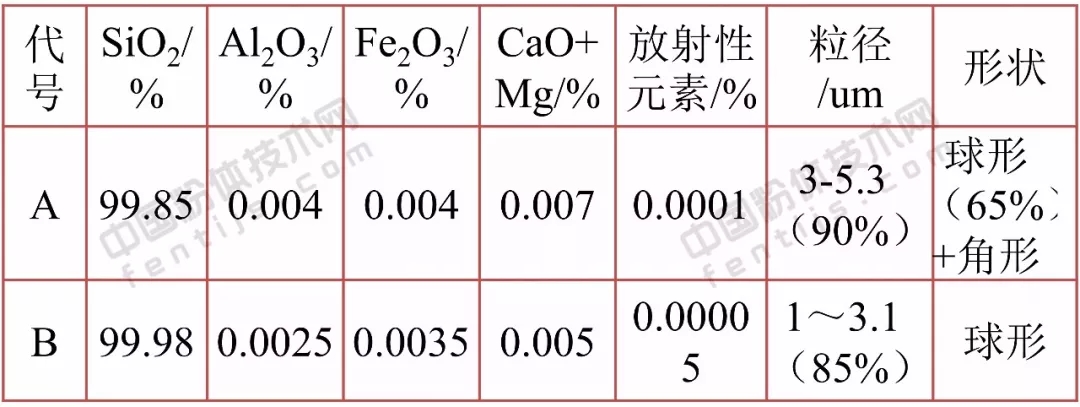 硅微粉 高溫 球形