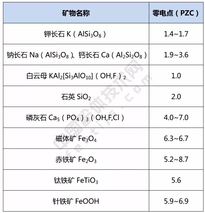 石英 浮選 提純