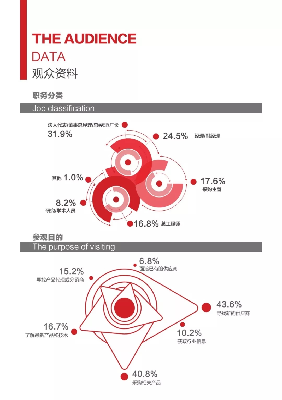 寧波 橡塑 工業展