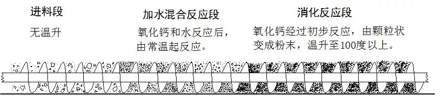 氧化鈣 氫氧化鈣 分析