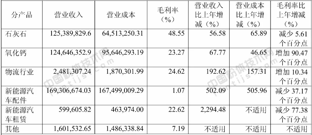 石灰石 氧化鈣 四川 金頂