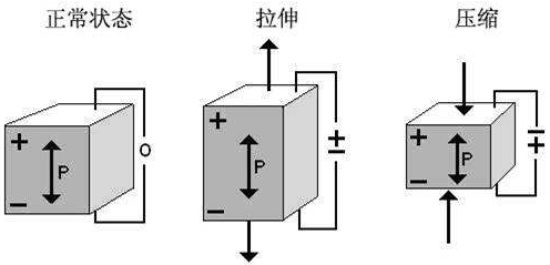 鈦酸鋇的壓電效應