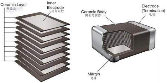 多層陶瓷電容器（MLCC）