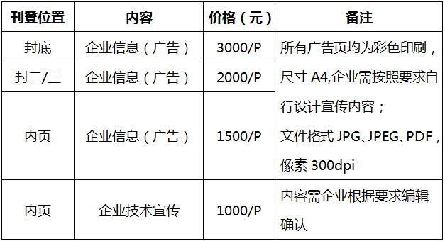 關于征集“2019中國最具價值凹凸棒石企業名錄”的通知