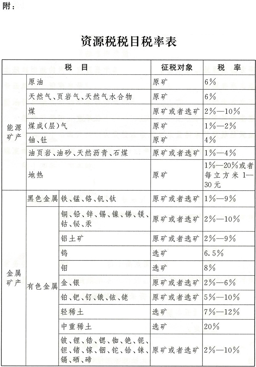 《資源稅法》來了，這幾種情況可減免