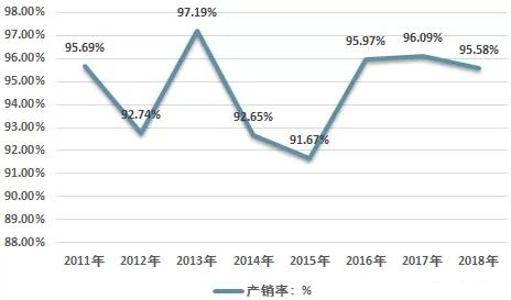 中國氧化鐵行業產銷現狀及進出口貿易形勢！