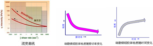 韓秀山：膨潤土應用及提純深加工