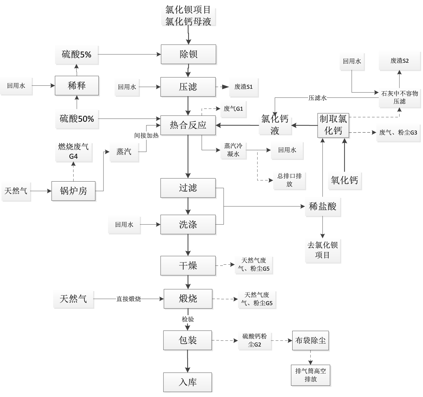 一文了解石膏晶須的生產、表面改性及應用