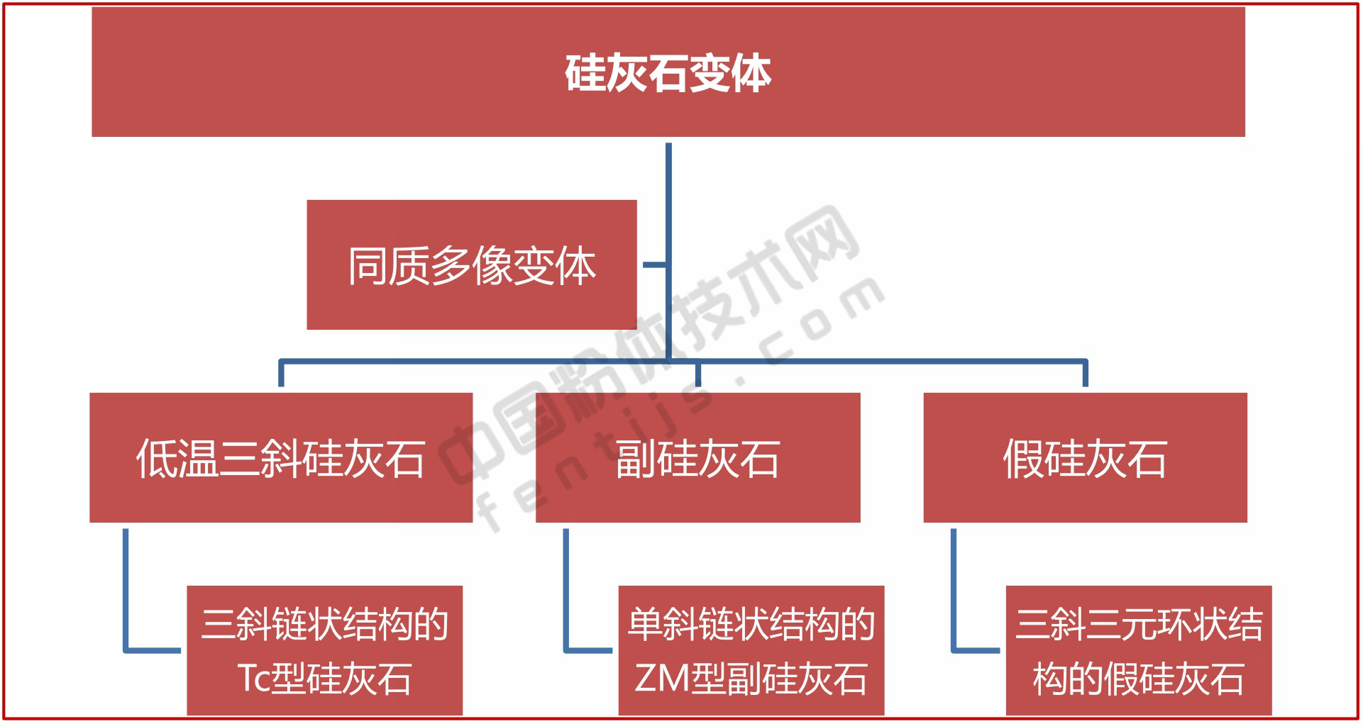 一文了解硅灰石加工與應用