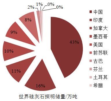 一文了解硅灰石加工與應用