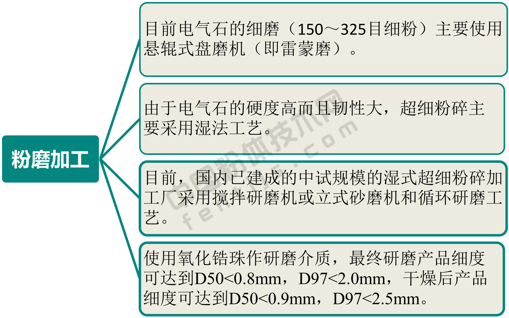 一文了解電氣石加工與應用