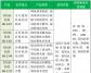 改性劑選擇4個因素，7個產品推薦