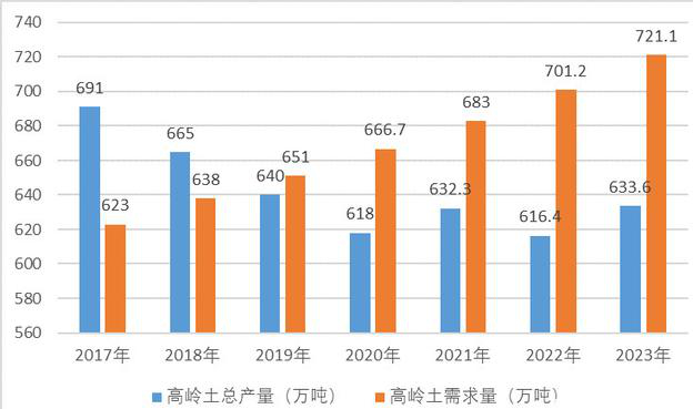 中國高嶺土資源分布、市場需求及競爭格局分析