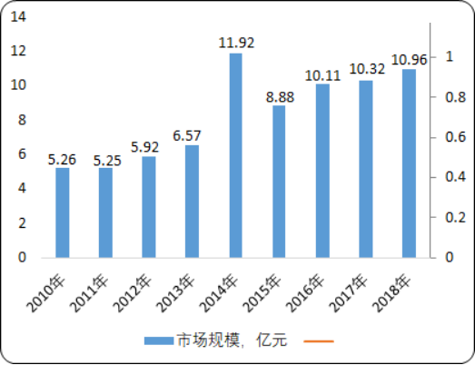 2022年，預計我國鉀長石行業需求量將達到288萬噸