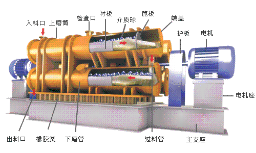 非金屬礦行業常用11大類粉磨設備