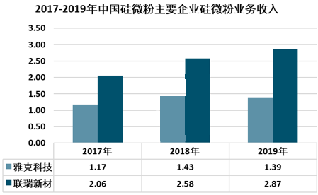 硅微粉市場格局：日本主導全球市場，中國市場國產替代空間大