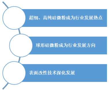 硅微粉市場格局：日本主導全球市場，中國市場國產替代空間大