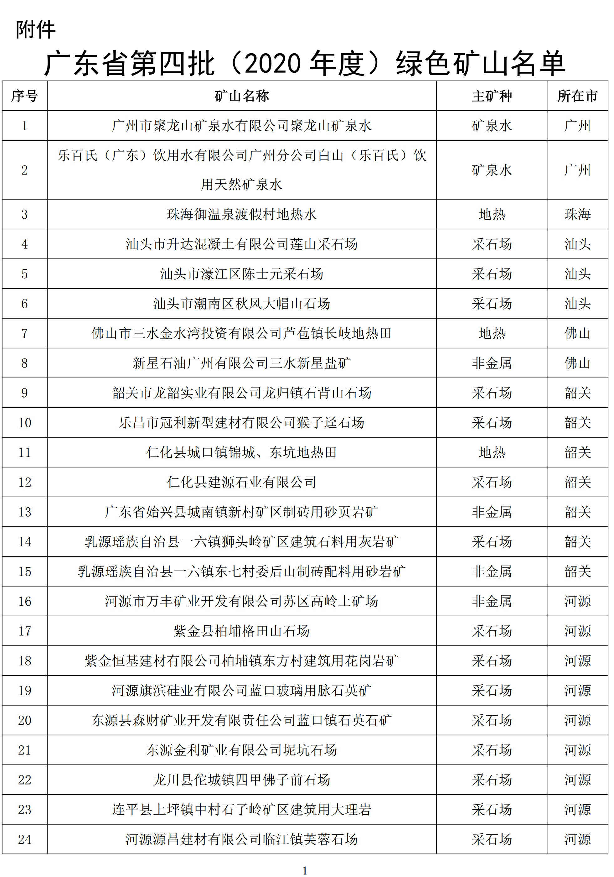 廣東今年第四批綠色礦山名單正式公布，80家企業上榜！